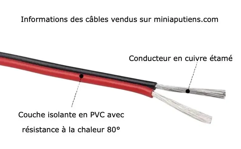 Structure d’un câble électrique miniature pour maison de poupée : conducteur en cuivre étamé et isolant PVC
